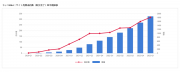 ラッコM&A：サイト売買成約数（取引完了）四半期推移